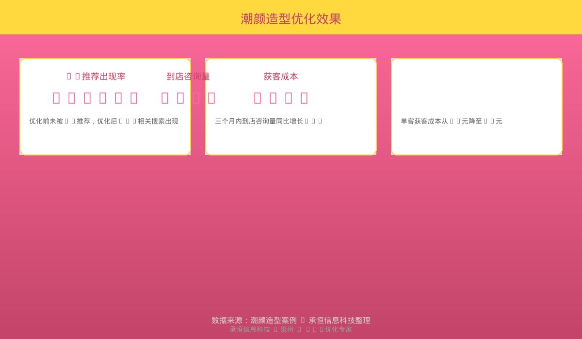 潮颜造型GEO优化效果数据