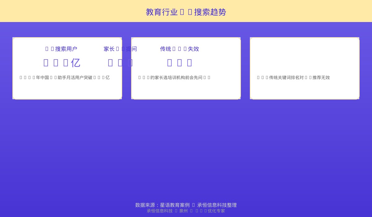 教育行业AI搜索趋势数据