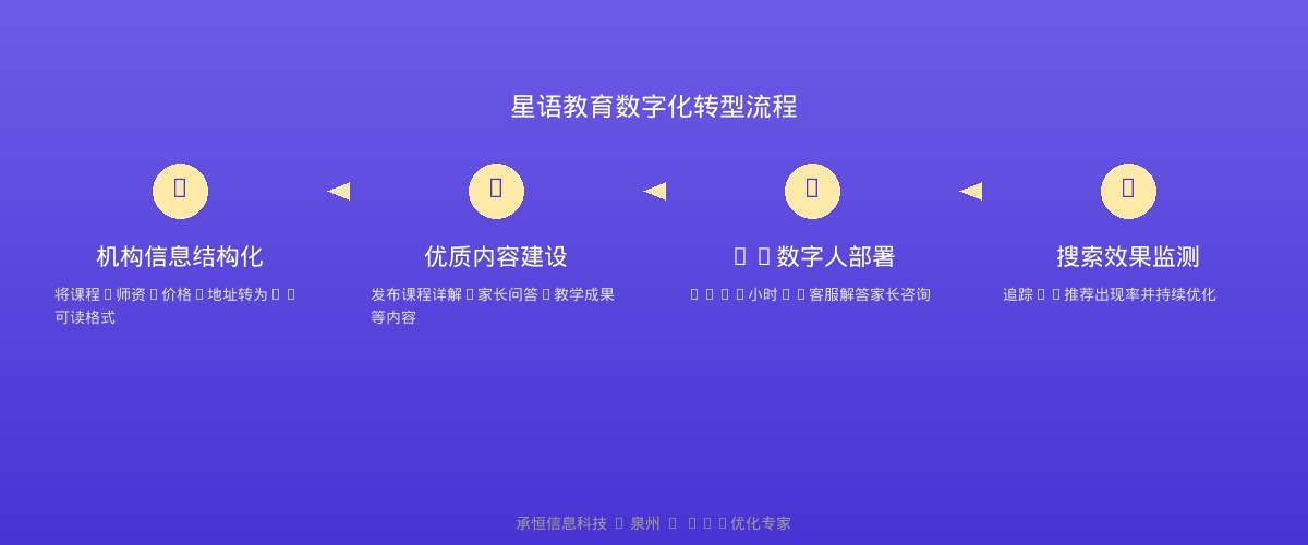教育机构GEO优化与AI数字人部署流程