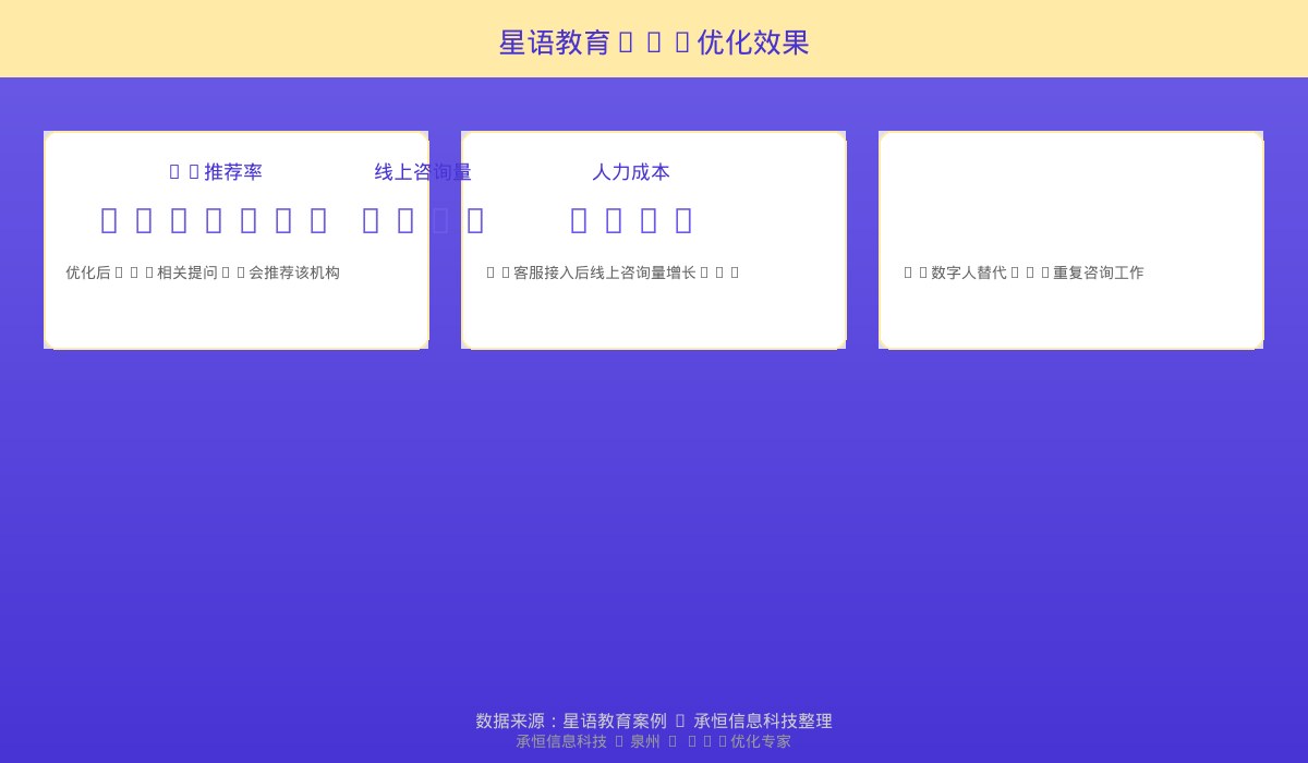 星语教育AIO优化效果数据