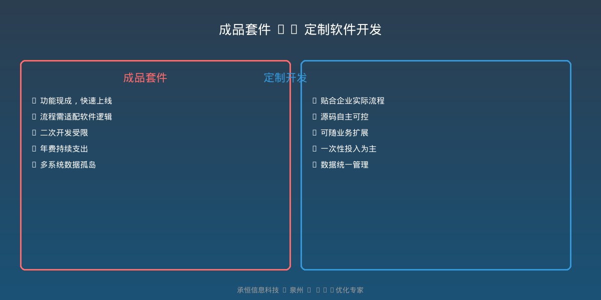 成品套件 vs 定制软件开发对比