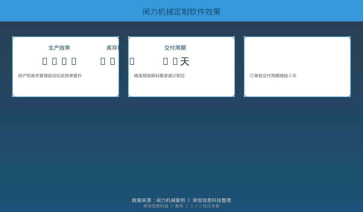 闽力机械定制软件效果数据