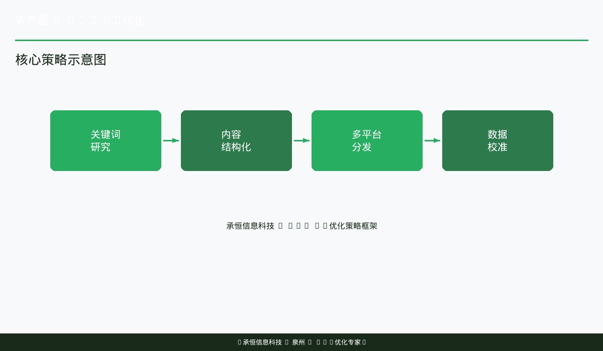 农产品GEO AI优化效果展示图