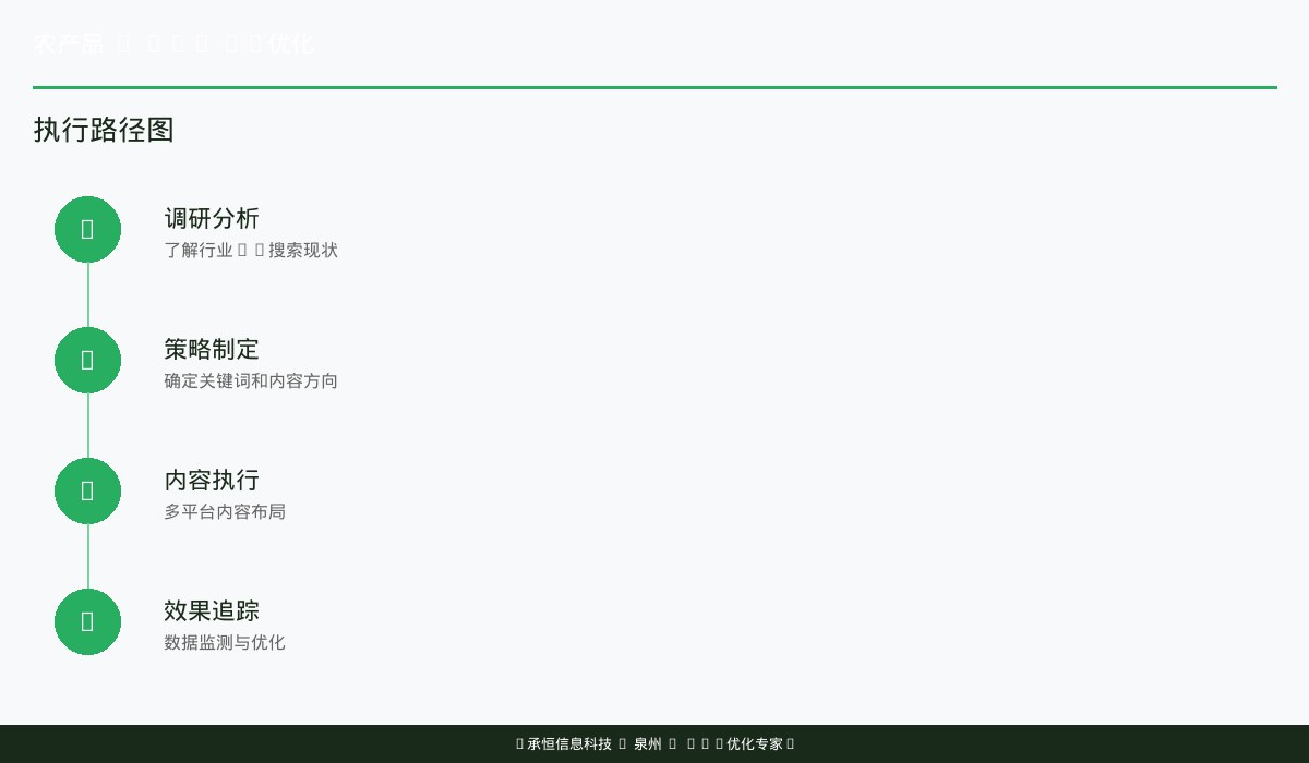 农产品GEO AI关键词优化策略图