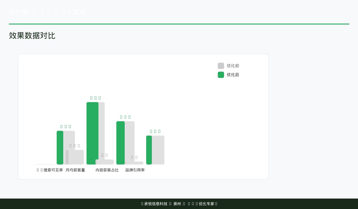 安溪茶农3个月销售额增长曲线
