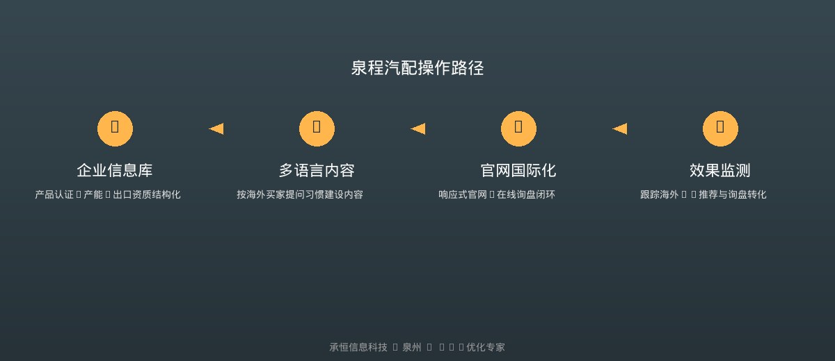 汽配企业GEO优化操作路径