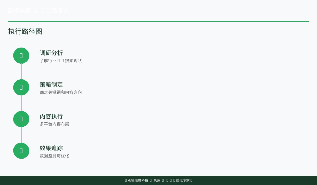 AI数字人多语种内容生产流程图