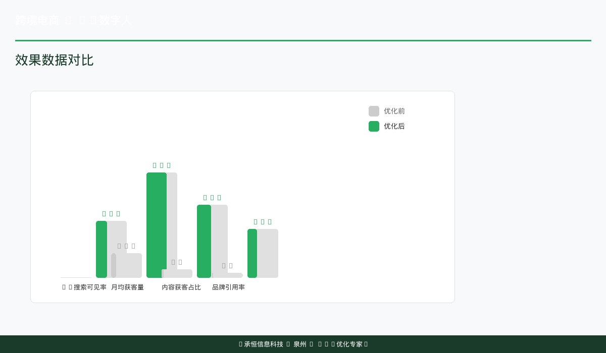拓步者跨境3个月AI搜索可见率增长曲线
