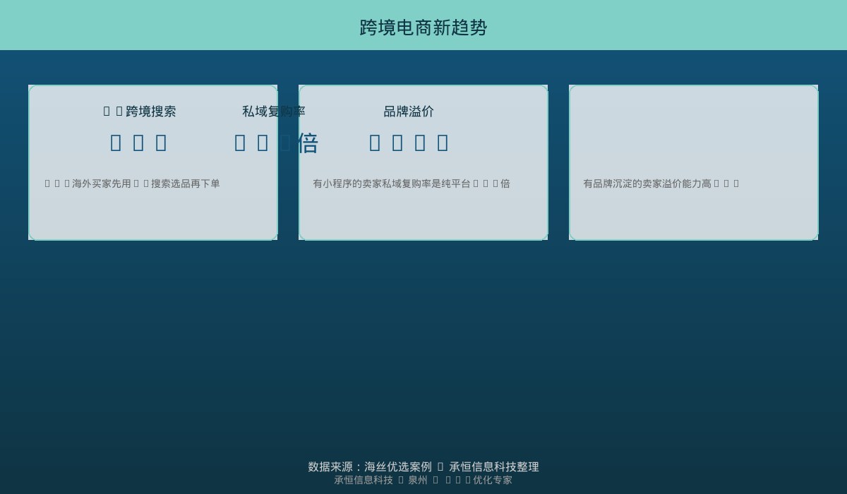 跨境电商新趋势数据