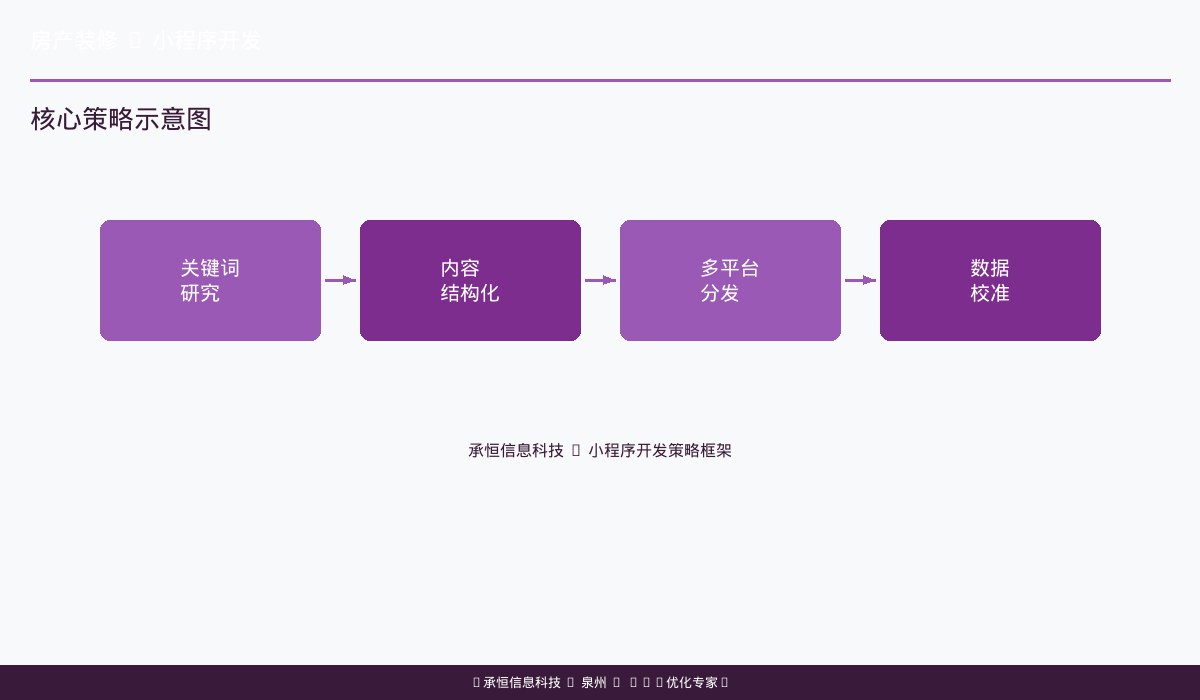 装修小程序功能展示效果图