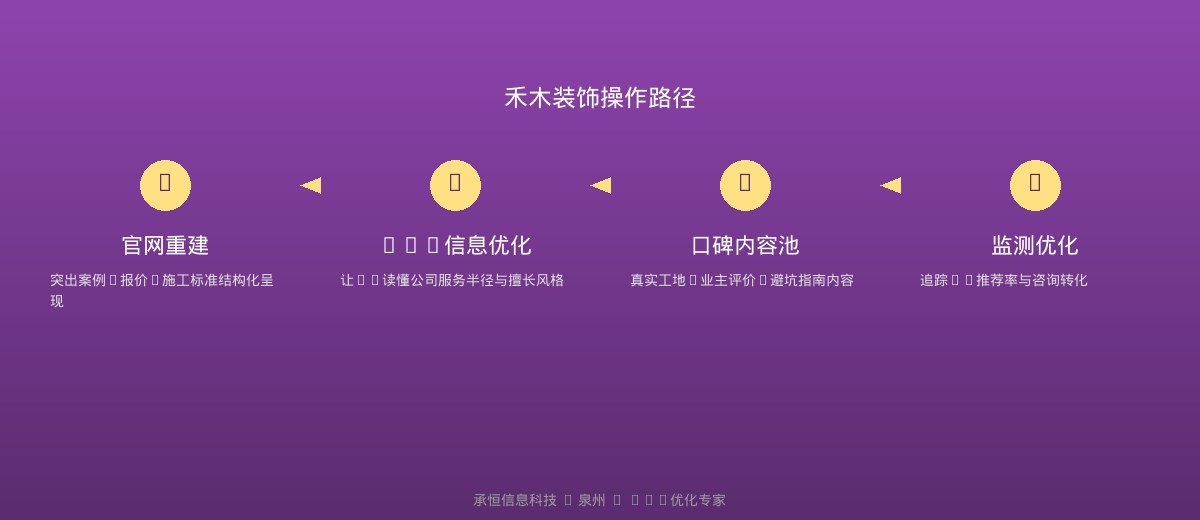 装修公司GEO优化操作路径
