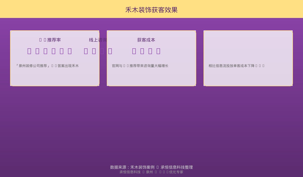 禾木装饰获客效果数据