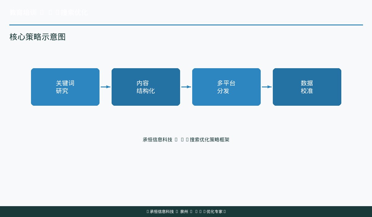 教育培训行业AI搜索关键词五维图谱