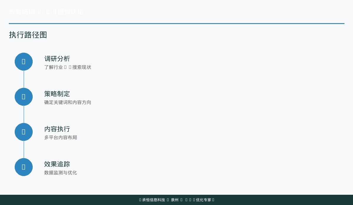 教育机构GEO AI优化四步执行流程图