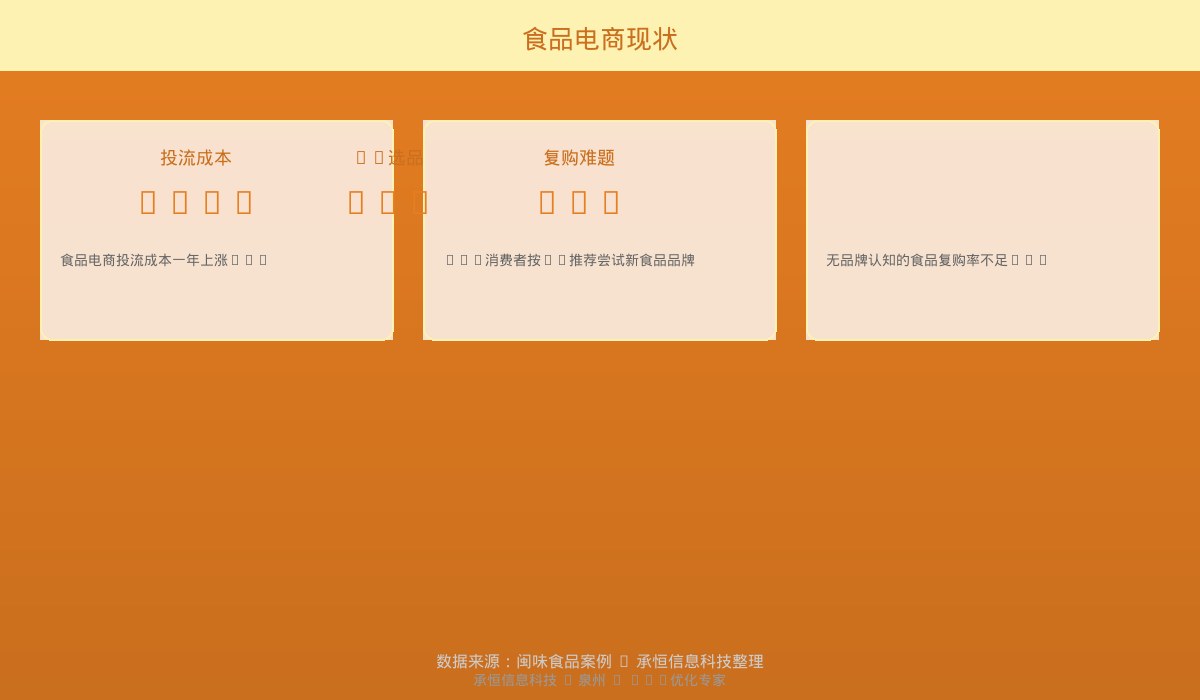 食品电商现状数据