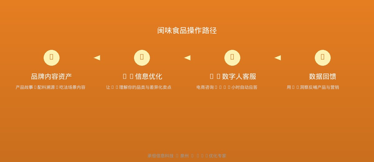 食品企业AI优化落地路径
