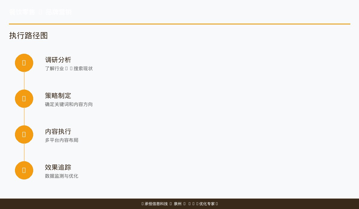 AI搜索推荐餐厅的三大信号权重图