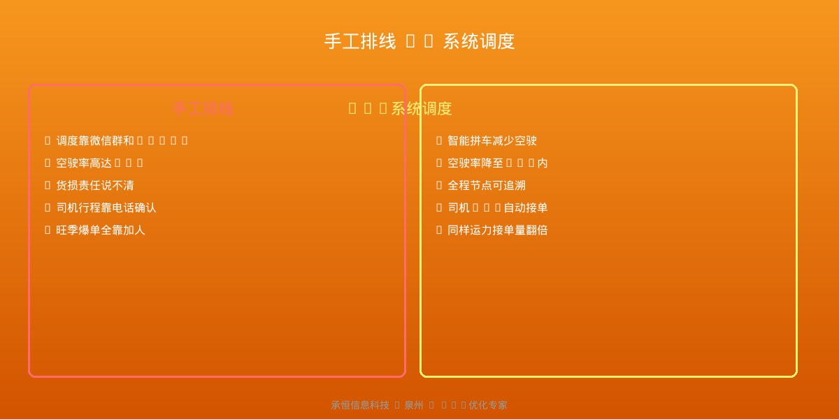 手工排线 vs 系统调度对比