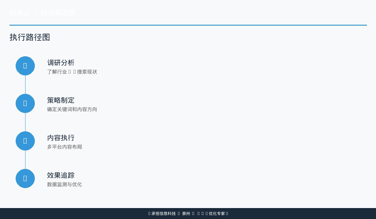 制造业短视频多平台分发策略示意图