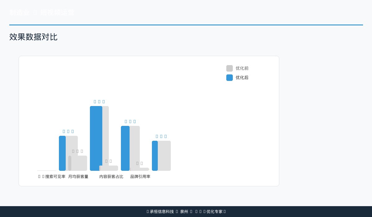 恒达机械GEO AI优化排名提升时间线