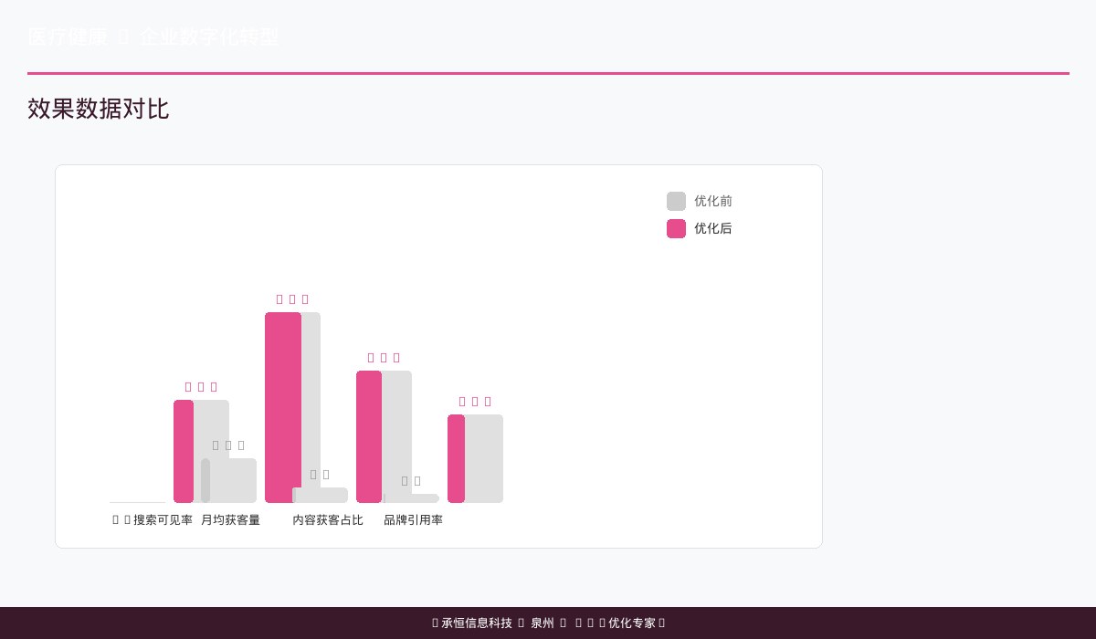 泉康口腔6个月获客结构变化图