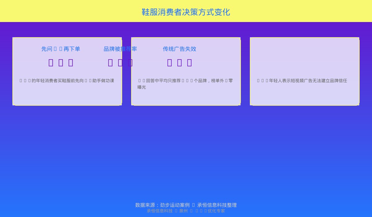 鞋服消费者决策方式变化