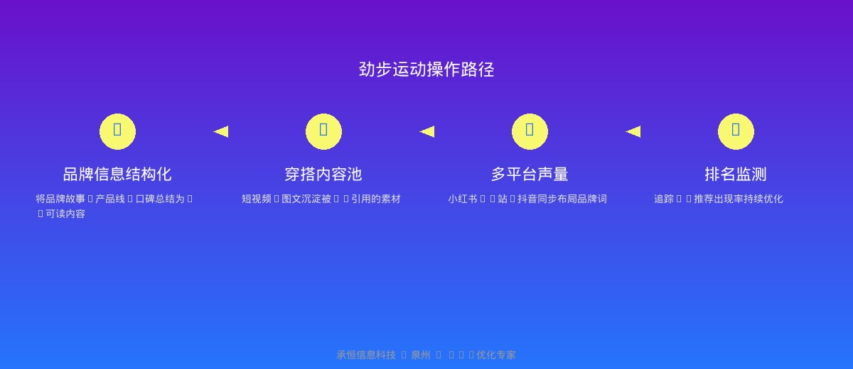 鞋服品牌GEO优化操作路径
