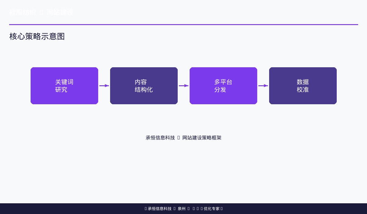 AI搜索抓取品牌官网信息流程图
