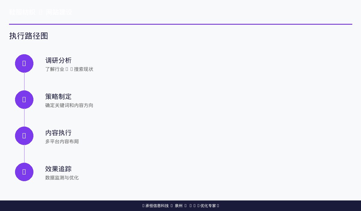 传统官网vs AI友好型官网结构对比