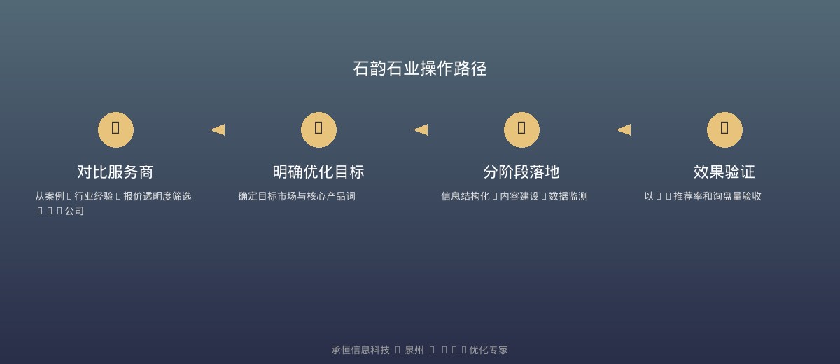 石材企业选型GEO优化公司路径