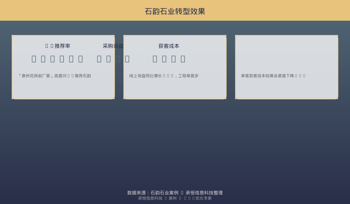 石韵石业数字化转型效果数据