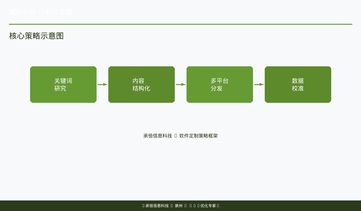 石材行业库存管理痛点分布图