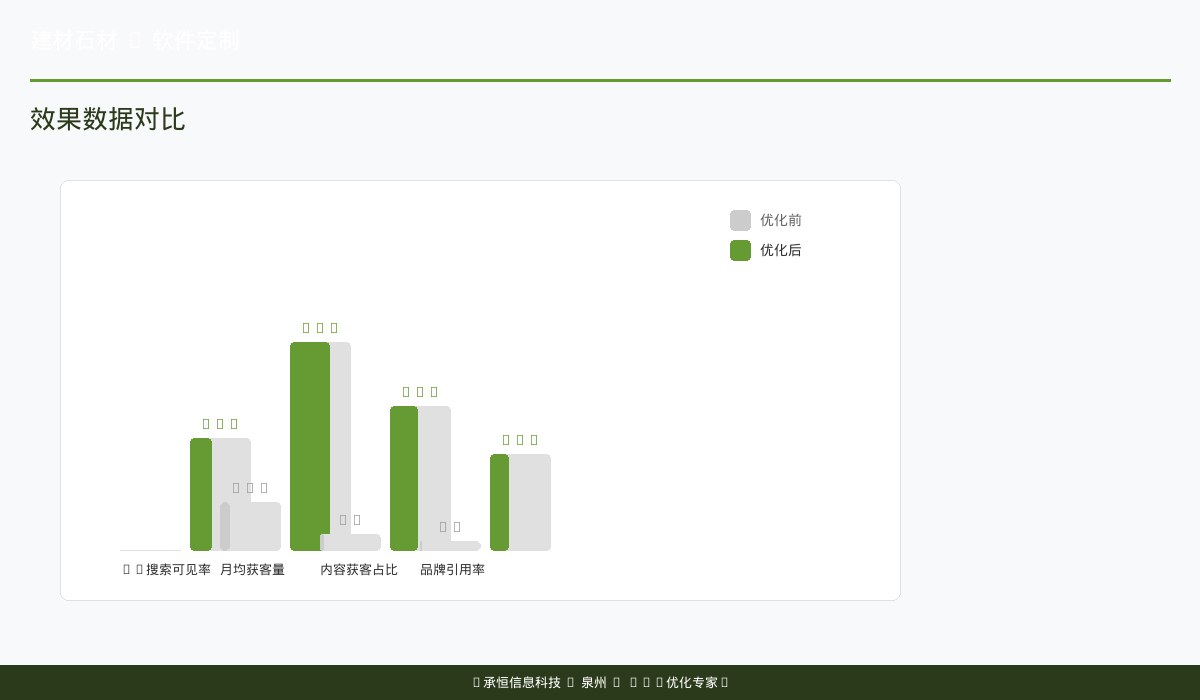 恒磊石材库存准确率6个月变化曲线