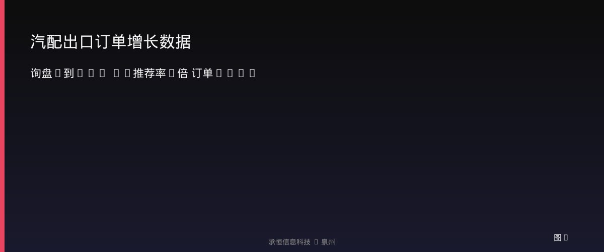 汽配出口订单增长数据