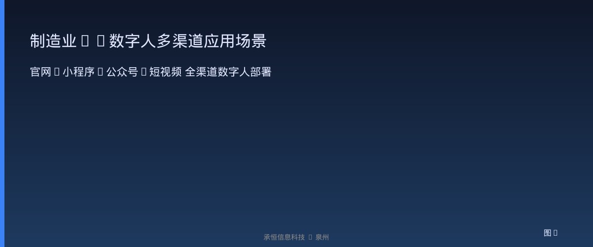 制造业AI数字人多渠道应用场景