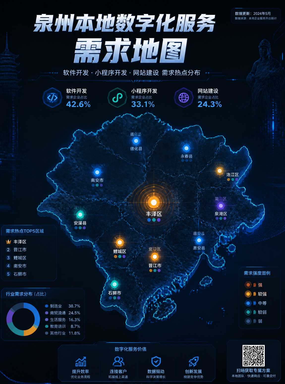 泉州本地数字化需求