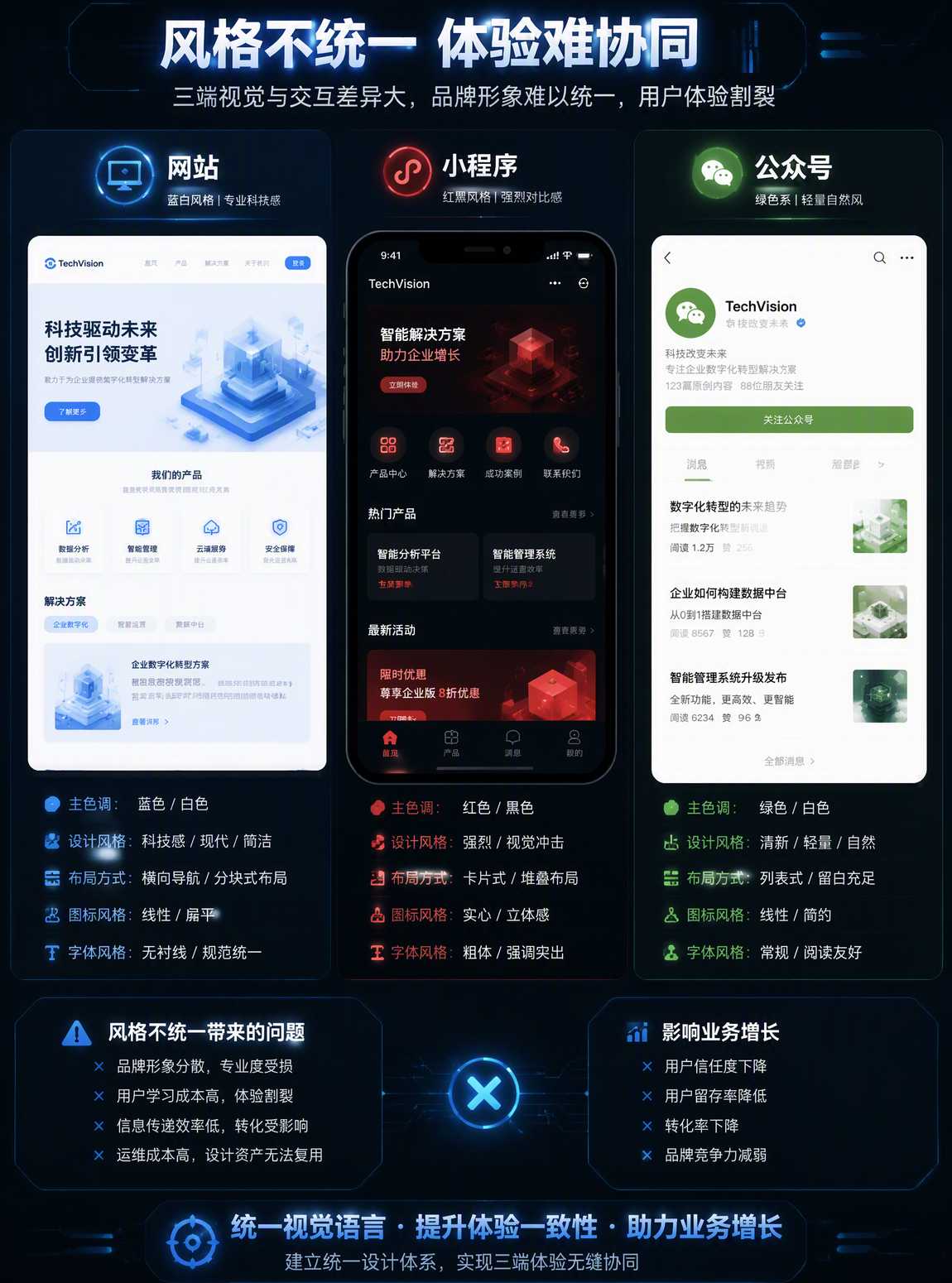 风格不统一问题