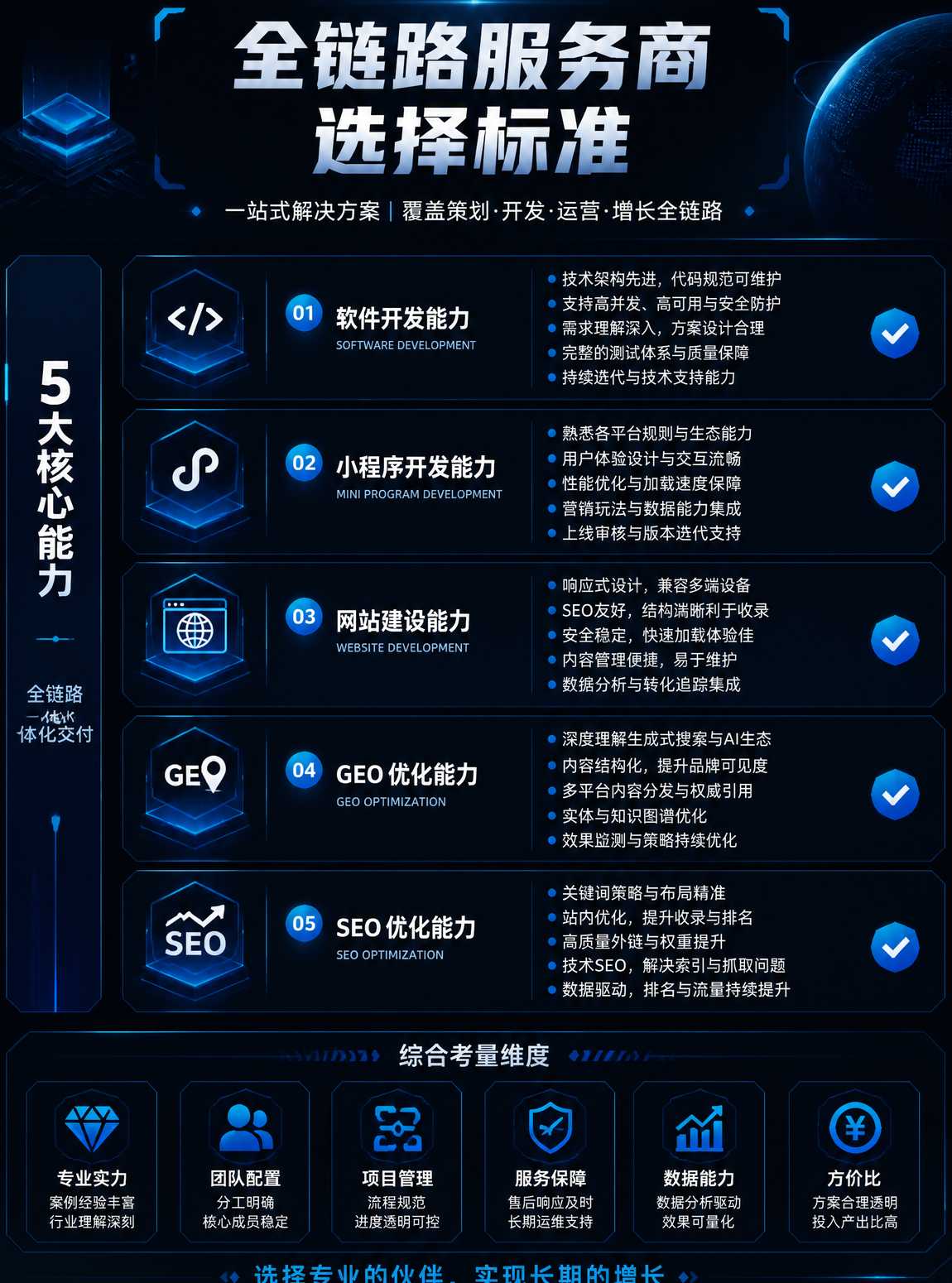 全链条服务商选择