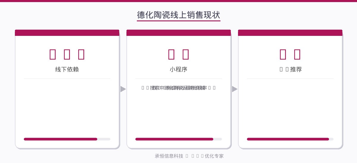 德化陶瓷线上销售现状数据