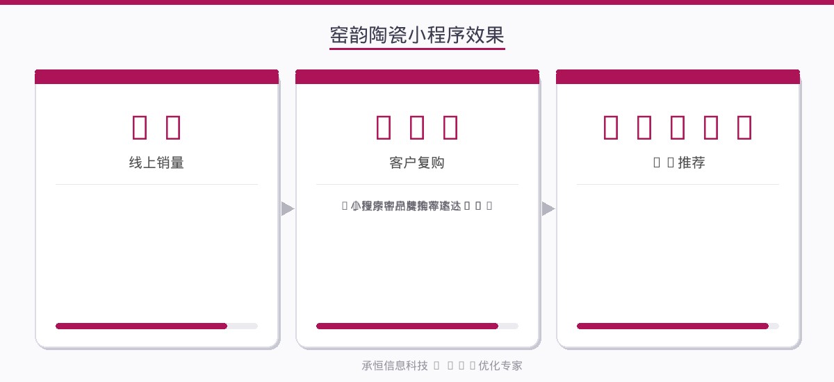窑韵陶瓷小程序效果数据