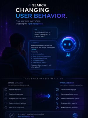 用户用AI搜索找服务商你的公司还在投百度广告