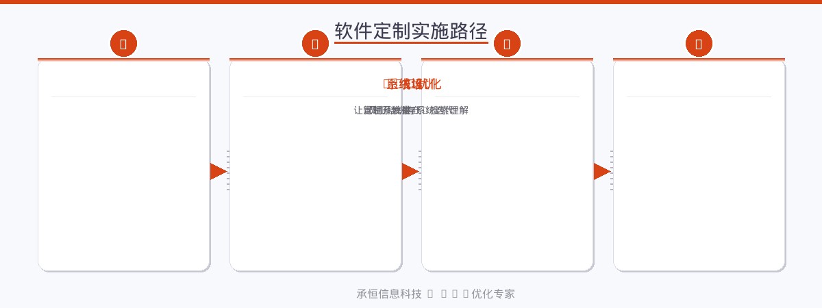 软件定制实施路径流程