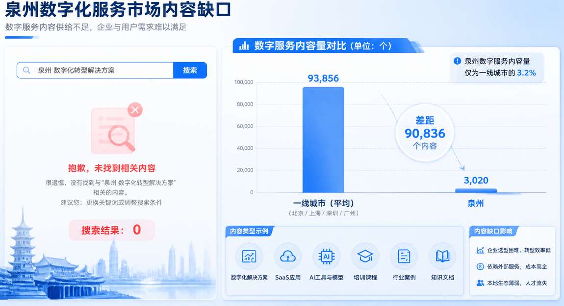 承恒信息科技核心优势