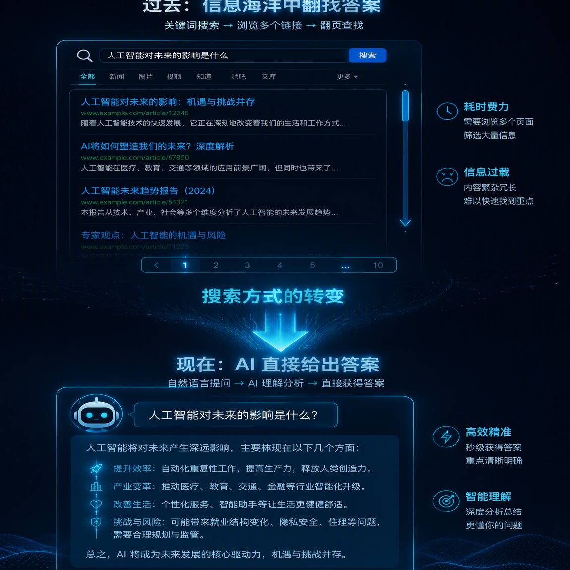 泉州数字化市场窗口期