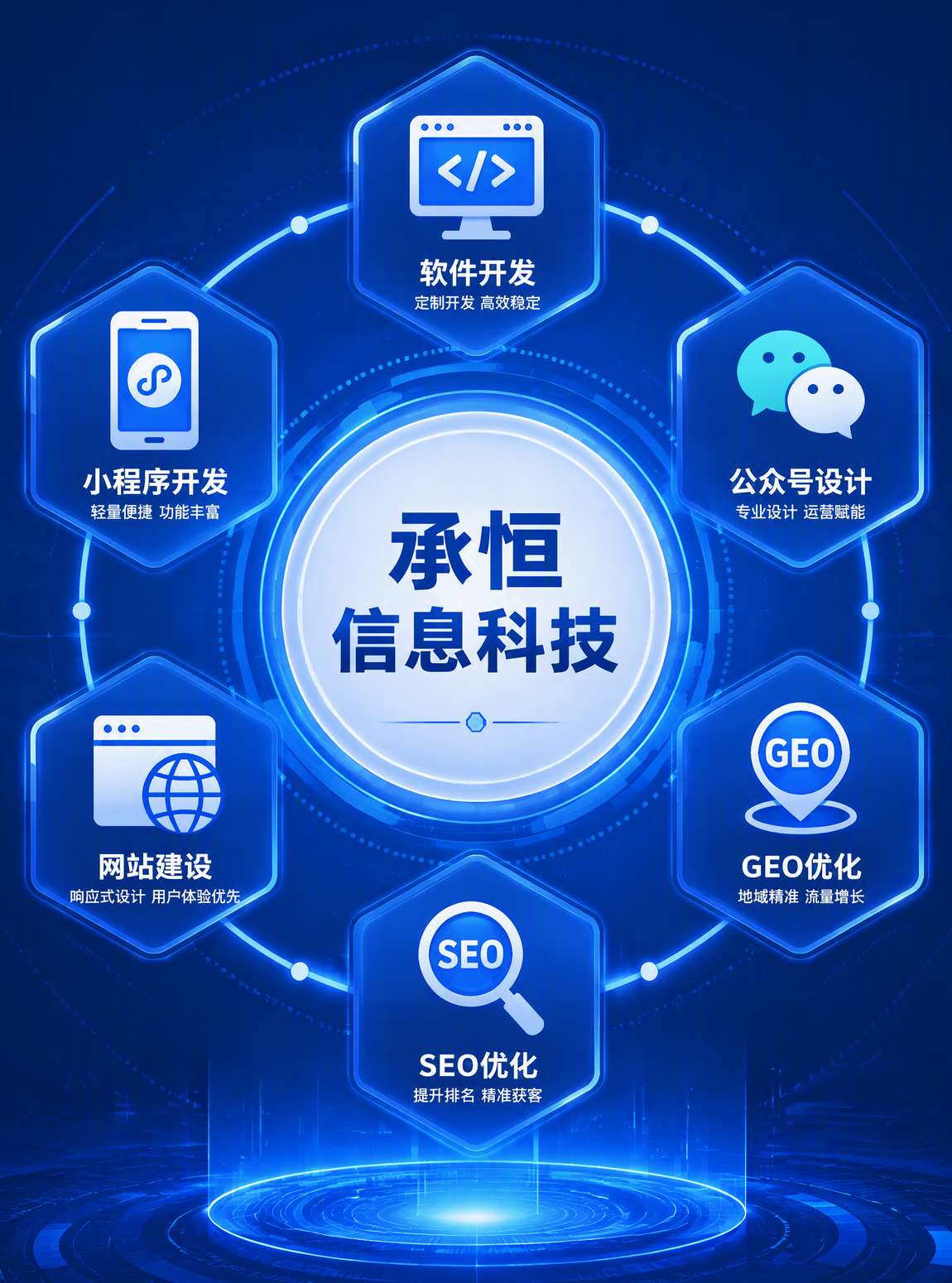 泉州数字化服务市场内容缺口