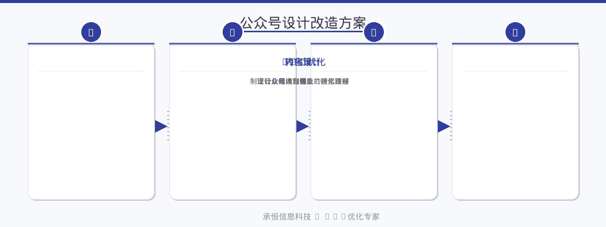公众号设计改造方案流程