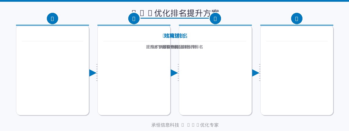 GEO优化排名提升方案流程