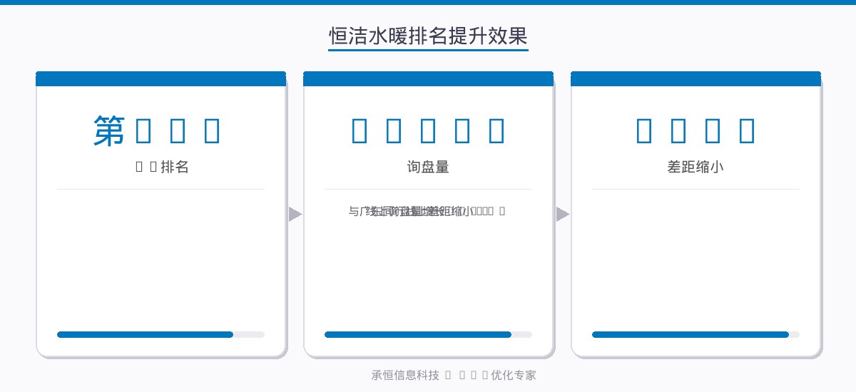 恒洁水暖排名提升效果数据