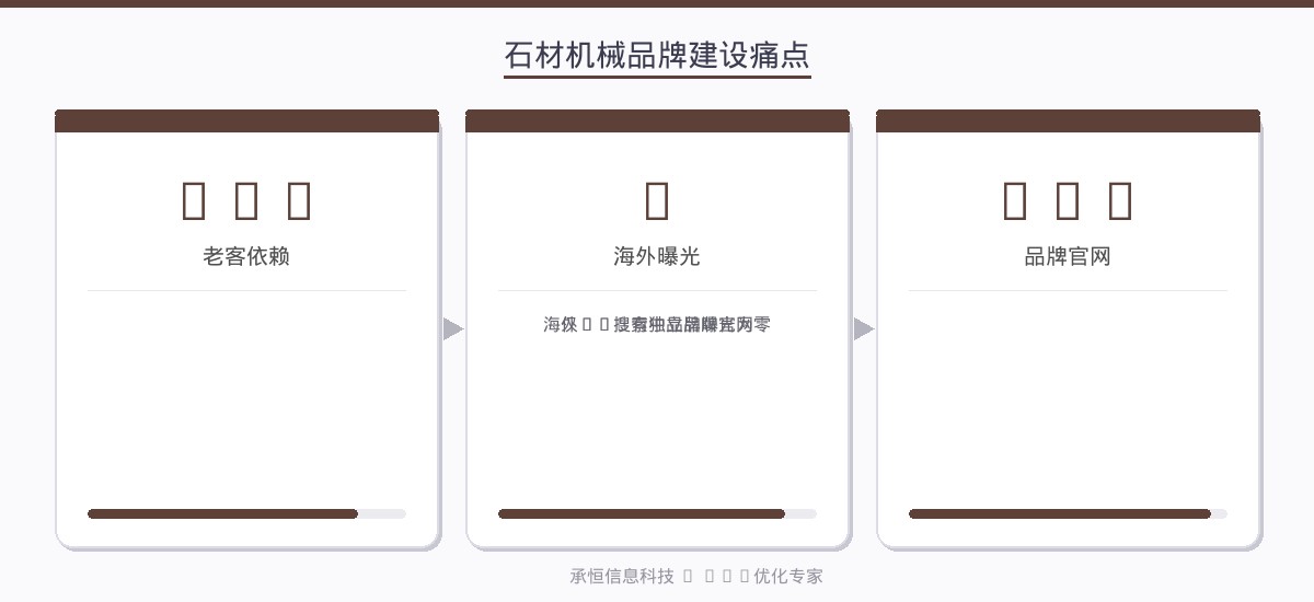 石材机械品牌建设痛点数据