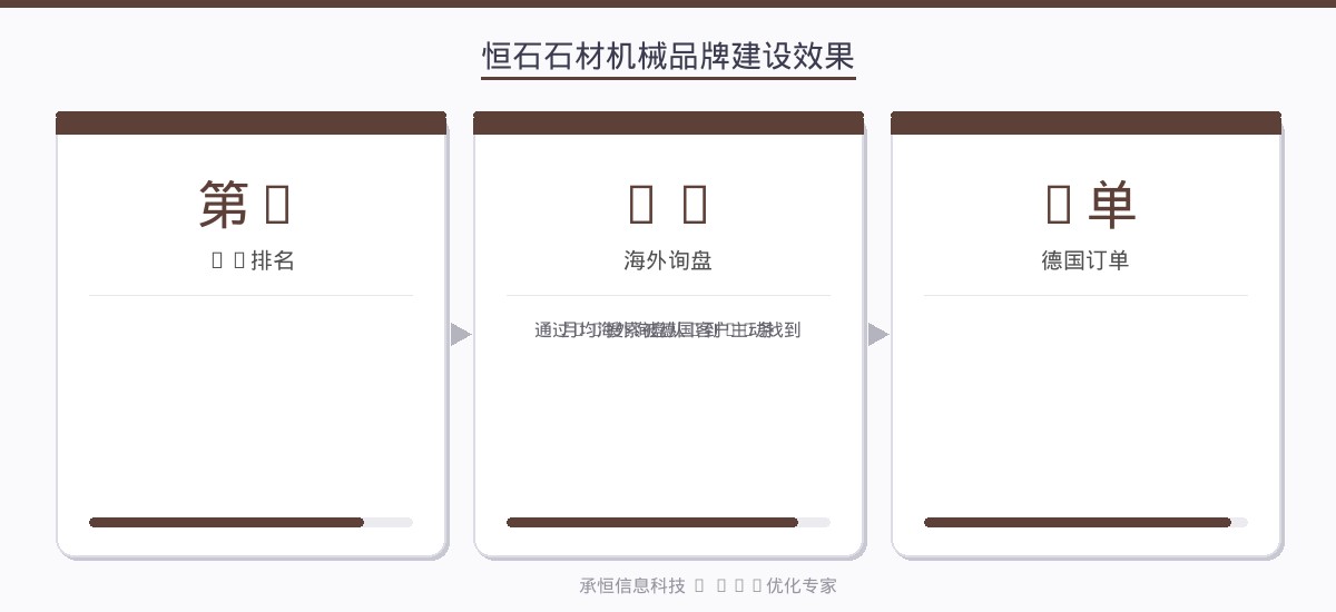 恒石石材机械品牌建设效果数据